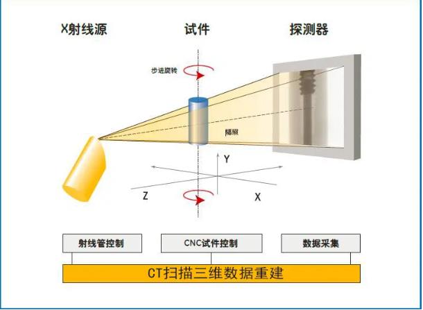 绍兴工业CT无损检测